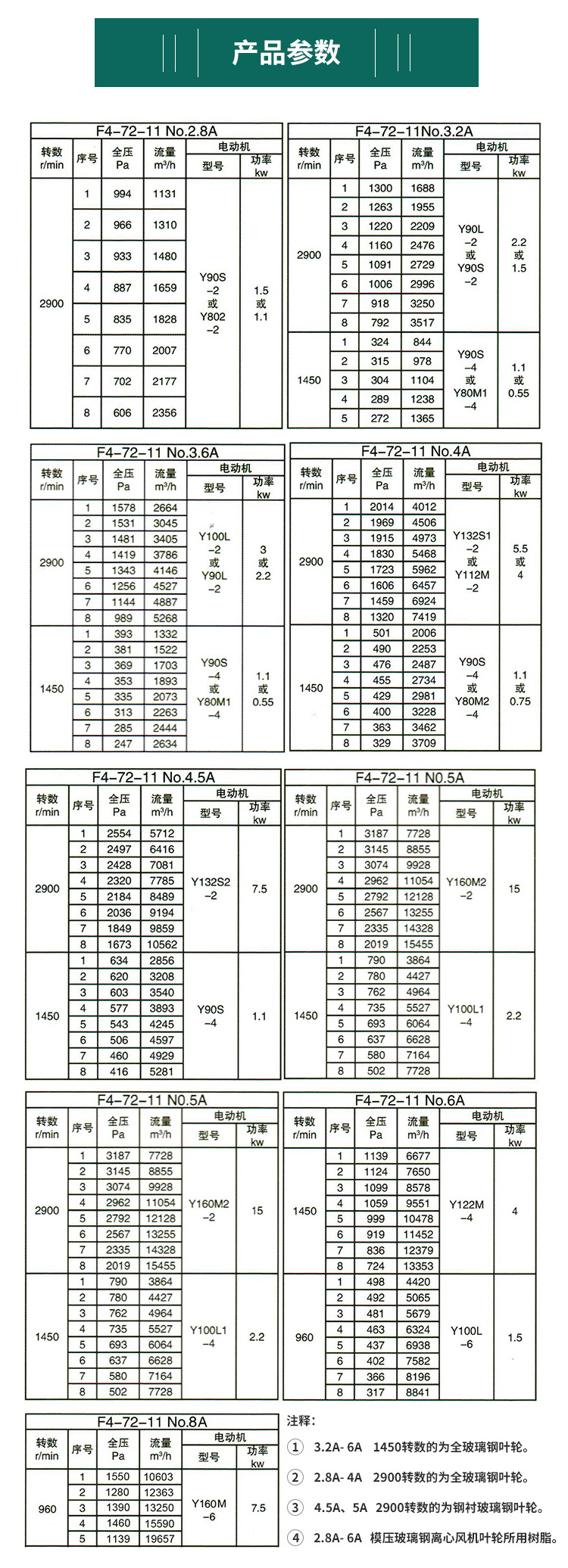 F4-72ͲxʽL(fng)C(j)̖(sh).jpg